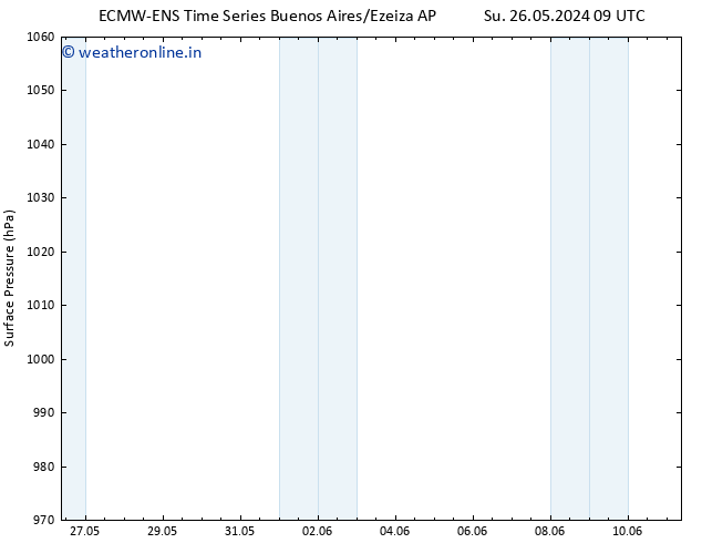 Surface pressure ALL TS Mo 27.05.2024 09 UTC