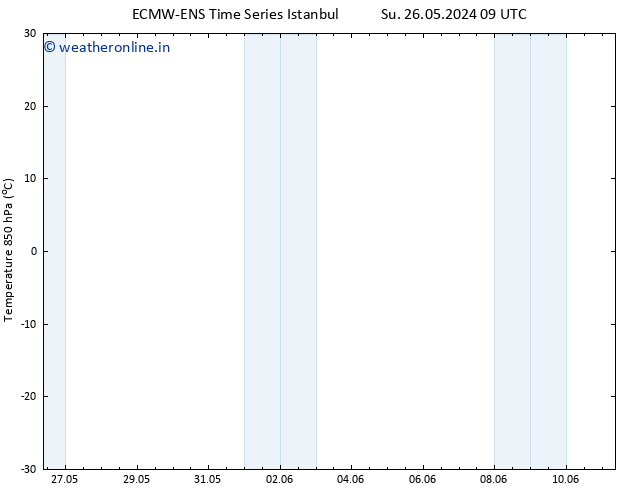 Temp. 850 hPa ALL TS Tu 11.06.2024 09 UTC