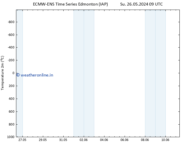 Temperature (2m) ALL TS Mo 27.05.2024 15 UTC