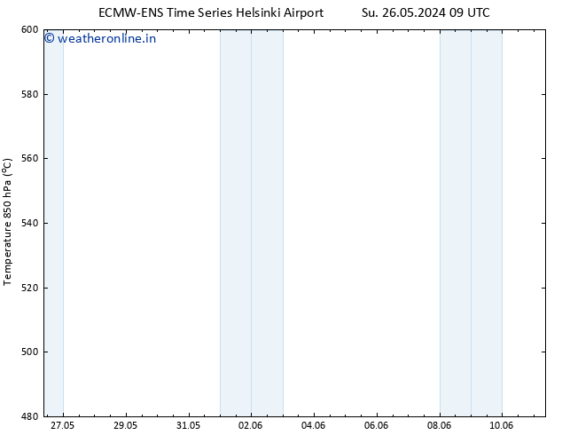 Height 500 hPa ALL TS Th 30.05.2024 03 UTC