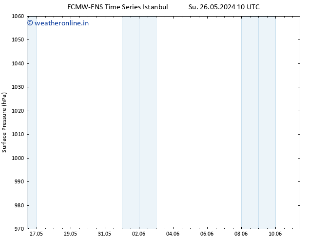 Surface pressure ALL TS Mo 27.05.2024 10 UTC