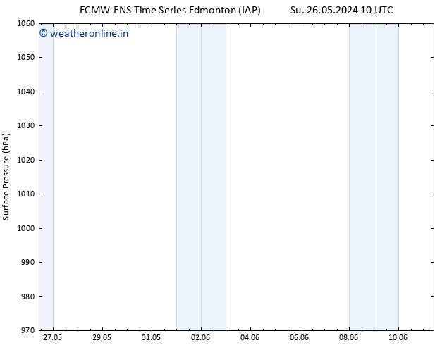 Surface pressure ALL TS We 29.05.2024 16 UTC