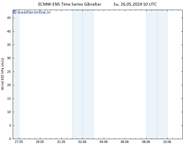 Wind 925 hPa ALL TS We 29.05.2024 22 UTC