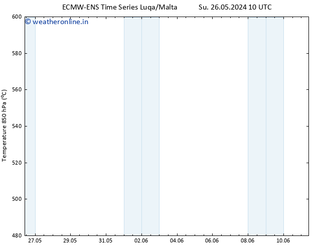 Height 500 hPa ALL TS Mo 27.05.2024 16 UTC