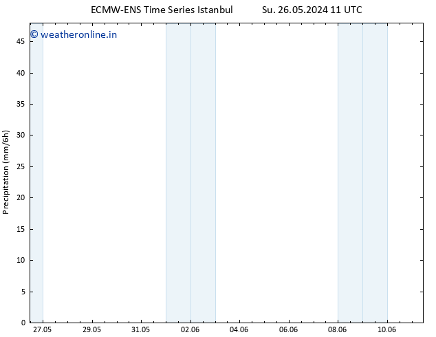 Precipitation ALL TS Mo 27.05.2024 11 UTC