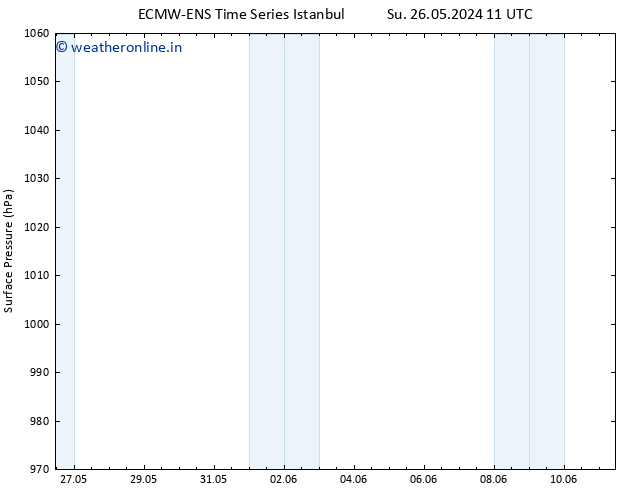 Surface pressure ALL TS Sa 01.06.2024 05 UTC