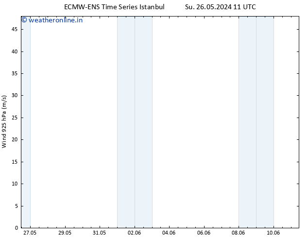 Wind 925 hPa ALL TS Sa 01.06.2024 17 UTC