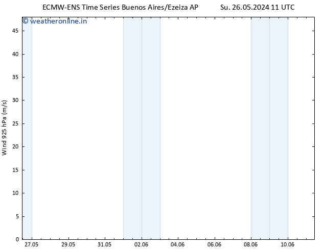 Wind 925 hPa ALL TS We 29.05.2024 23 UTC