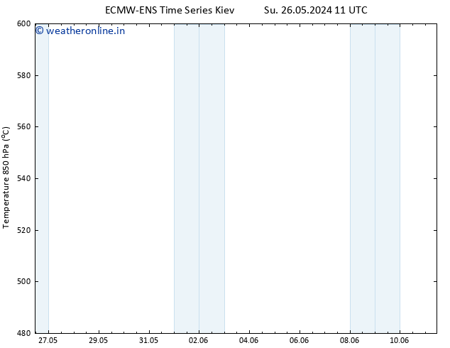 Height 500 hPa ALL TS Su 26.05.2024 11 UTC