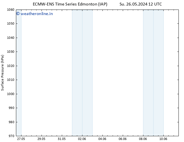 Surface pressure ALL TS Mo 27.05.2024 18 UTC