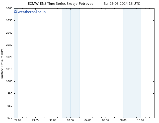 Surface pressure ALL TS Su 26.05.2024 13 UTC