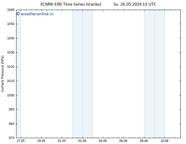 Surface pressure ALL TS We 29.05.2024 07 UTC