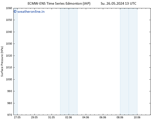 Surface pressure ALL TS Fr 31.05.2024 13 UTC