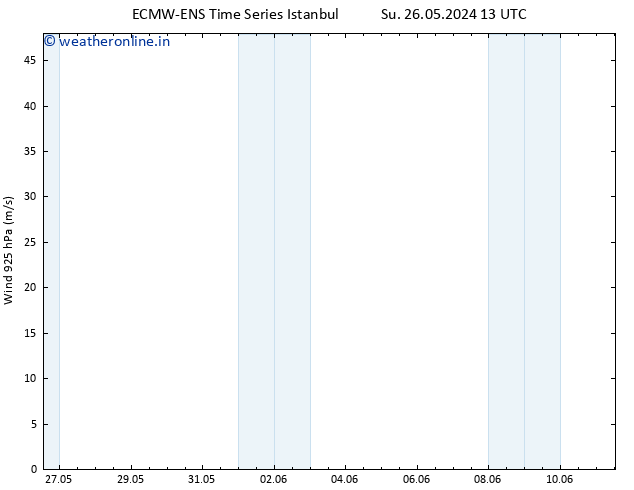 Wind 925 hPa ALL TS Mo 27.05.2024 13 UTC