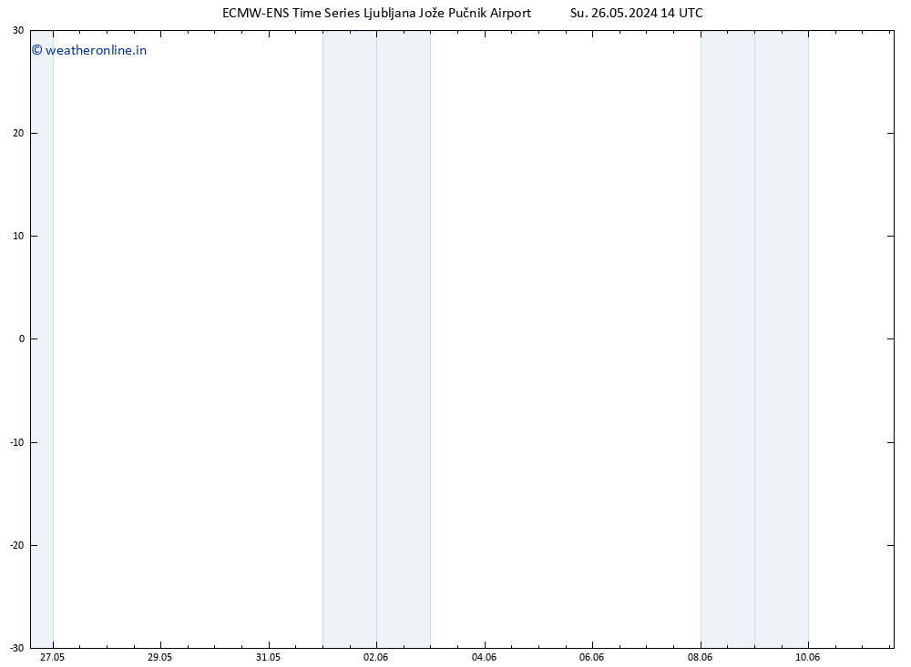 Height 500 hPa ALL TS Su 26.05.2024 20 UTC