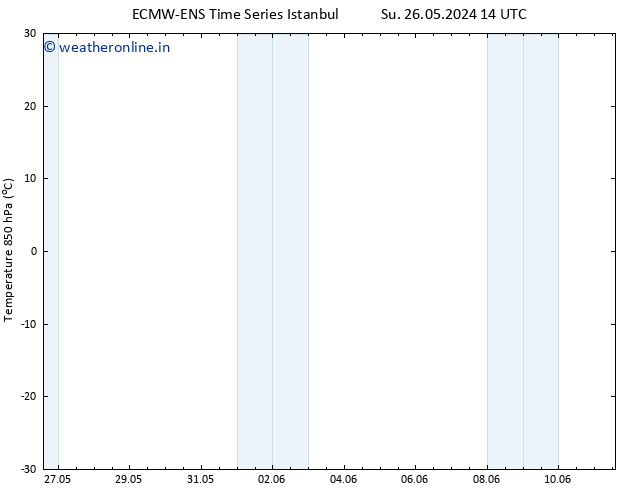 Temp. 850 hPa ALL TS Su 02.06.2024 02 UTC