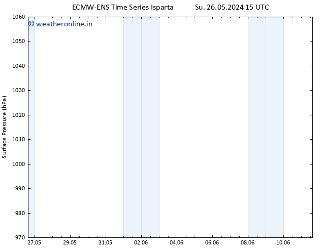 Surface pressure ALL TS Mo 27.05.2024 15 UTC
