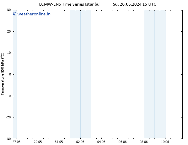 Temp. 850 hPa ALL TS Su 02.06.2024 15 UTC