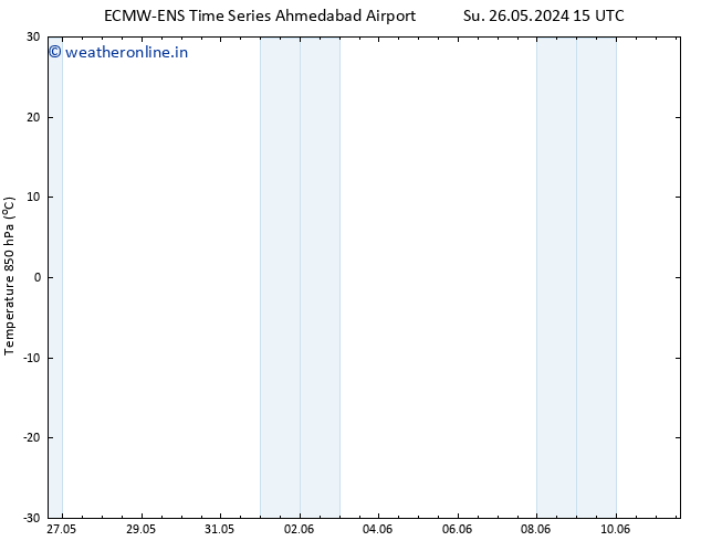 Temp. 850 hPa ALL TS Tu 28.05.2024 03 UTC