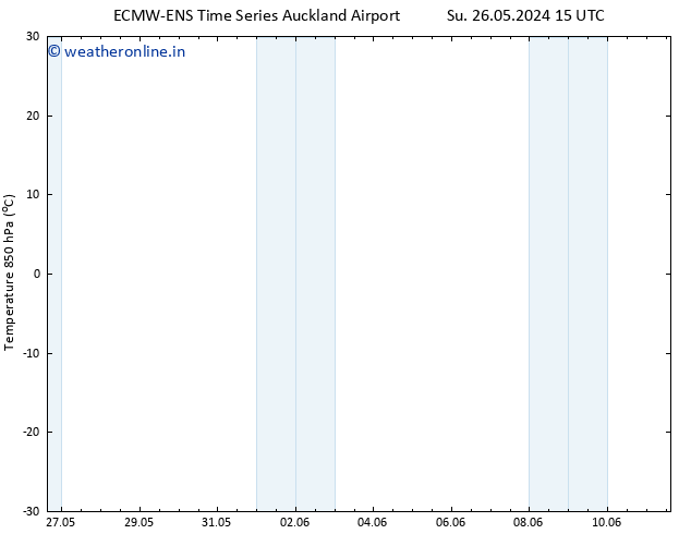 Temp. 850 hPa ALL TS Tu 28.05.2024 09 UTC