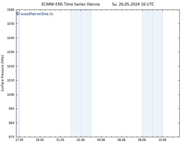 Surface pressure ALL TS Su 26.05.2024 16 UTC