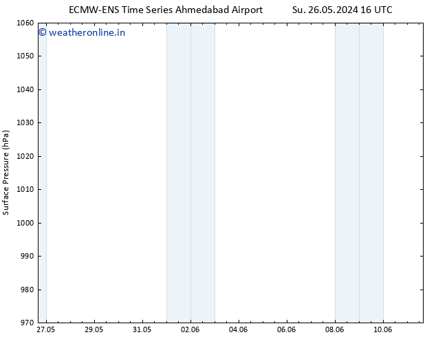 Surface pressure ALL TS Fr 31.05.2024 10 UTC