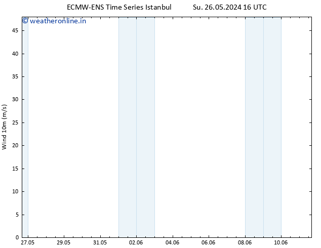 Surface wind ALL TS Mo 27.05.2024 10 UTC