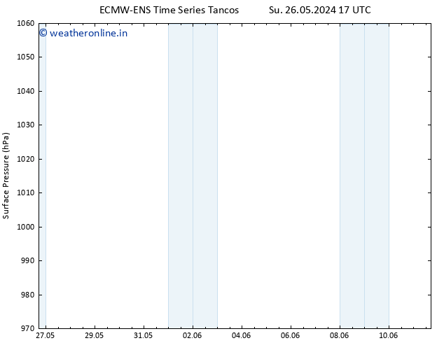 Surface pressure ALL TS Su 26.05.2024 17 UTC