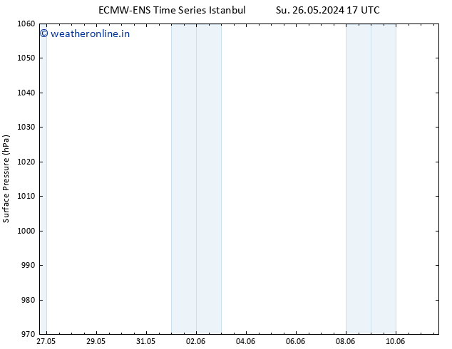 Surface pressure ALL TS We 29.05.2024 11 UTC