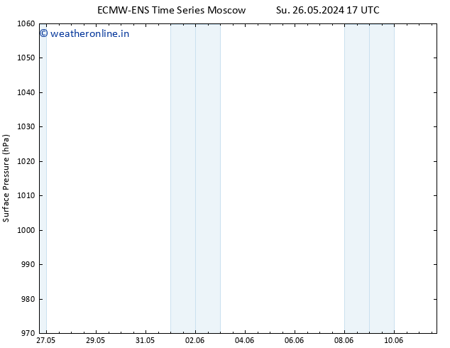 Surface pressure ALL TS We 29.05.2024 11 UTC