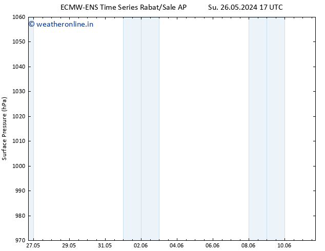 Surface pressure ALL TS Th 30.05.2024 23 UTC