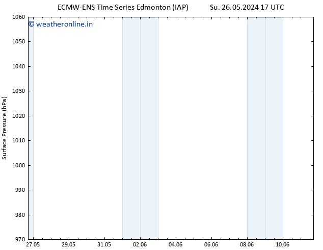 Surface pressure ALL TS Mo 27.05.2024 17 UTC