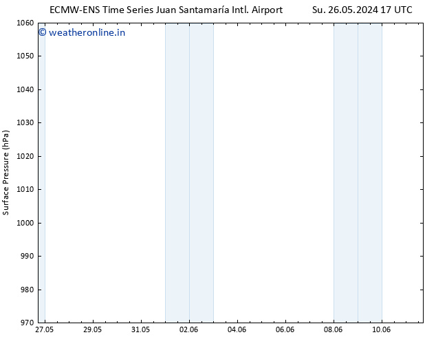 Surface pressure ALL TS Tu 28.05.2024 23 UTC