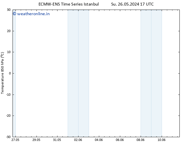 Temp. 850 hPa ALL TS Mo 27.05.2024 17 UTC