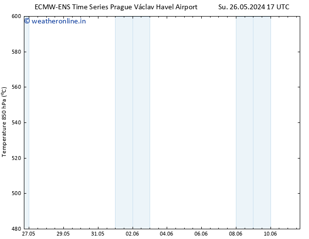 Height 500 hPa ALL TS Su 26.05.2024 17 UTC