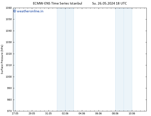 Surface pressure ALL TS Th 06.06.2024 06 UTC