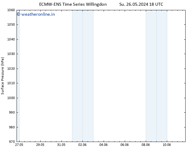 Surface pressure ALL TS Tu 11.06.2024 18 UTC