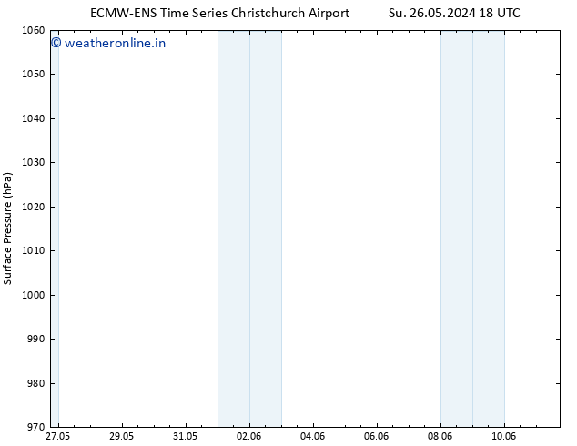 Surface pressure ALL TS We 29.05.2024 06 UTC