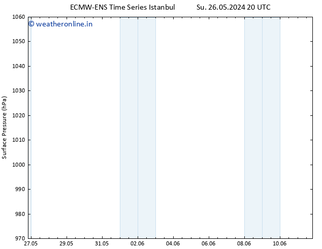 Surface pressure ALL TS Mo 27.05.2024 08 UTC