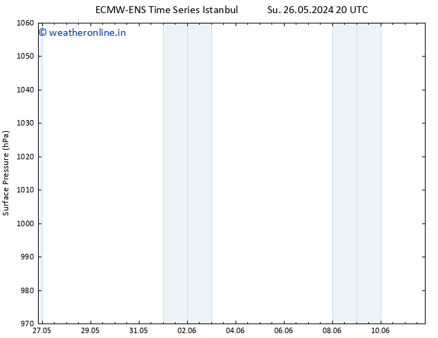 Surface pressure ALL TS Th 30.05.2024 20 UTC