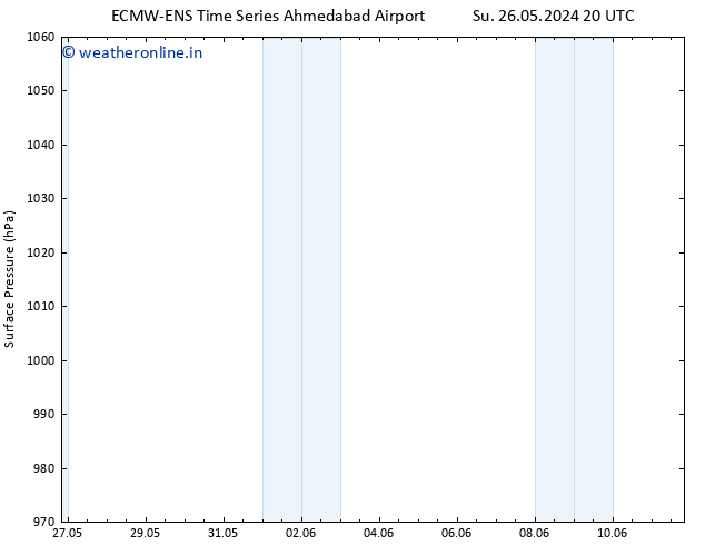 Surface pressure ALL TS Mo 27.05.2024 02 UTC