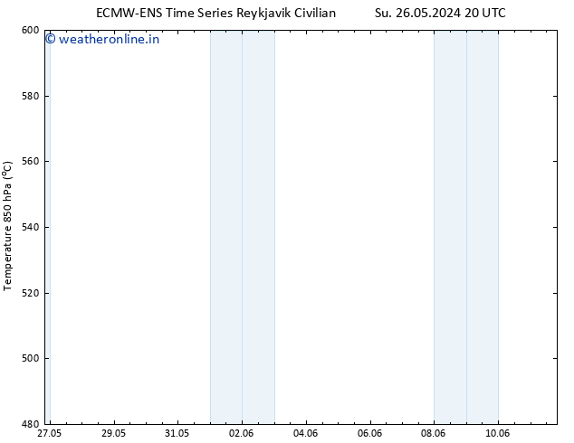 Height 500 hPa ALL TS Tu 28.05.2024 02 UTC