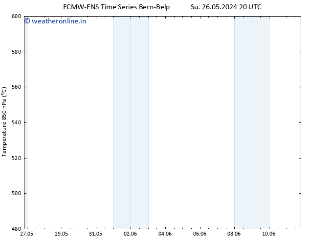 Height 500 hPa ALL TS Tu 28.05.2024 08 UTC