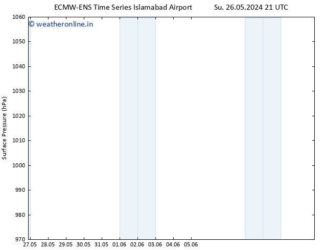 Surface pressure ALL TS Th 30.05.2024 21 UTC