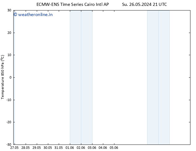 Temp. 850 hPa ALL TS Tu 11.06.2024 21 UTC