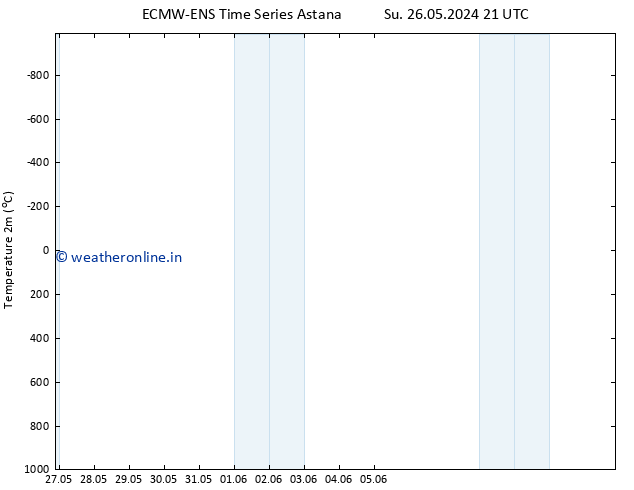 Temperature (2m) ALL TS Sa 01.06.2024 21 UTC