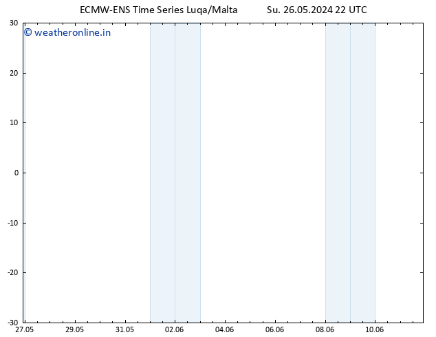 Height 500 hPa ALL TS Mo 27.05.2024 04 UTC