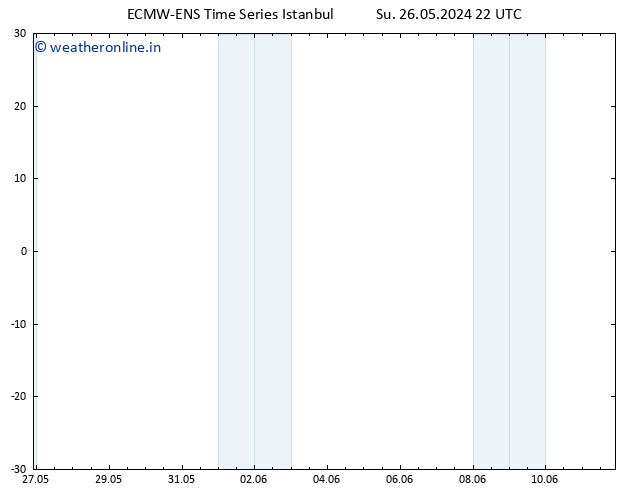 Height 500 hPa ALL TS Mo 27.05.2024 04 UTC