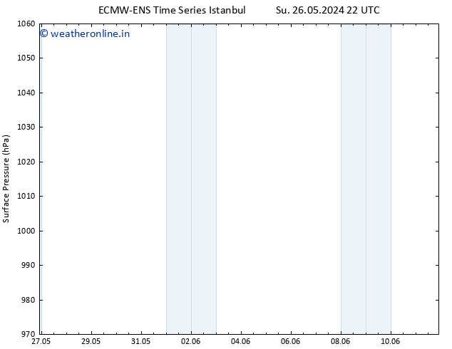 Surface pressure ALL TS Mo 27.05.2024 16 UTC