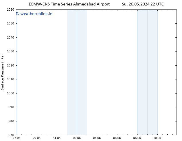 Surface pressure ALL TS Sa 01.06.2024 16 UTC